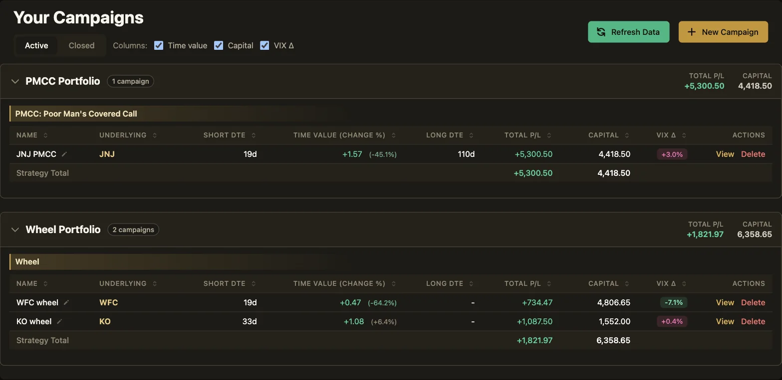 The dashboard: a PMCC portfolio and a wheel portfolio, each campaign with short and long days to expiration, time value left, total P/L, capital and VIX change since the last trade.