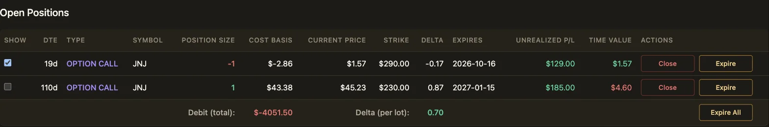 Open positions table with days to expiration, cost basis, current price, strike, delta, unrealized P/L, time value, and Close and Expire actions.